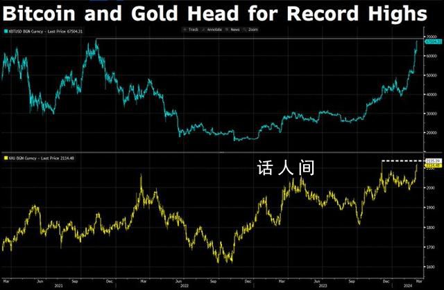 史上首次!黄金收盘站上2100美元